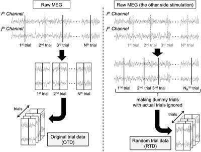 Comparison of Phase Synchronization Measures for Identifying Stimulus-Induced Functional Connectivity in Human Magnetoencephalographic and Simulated Data